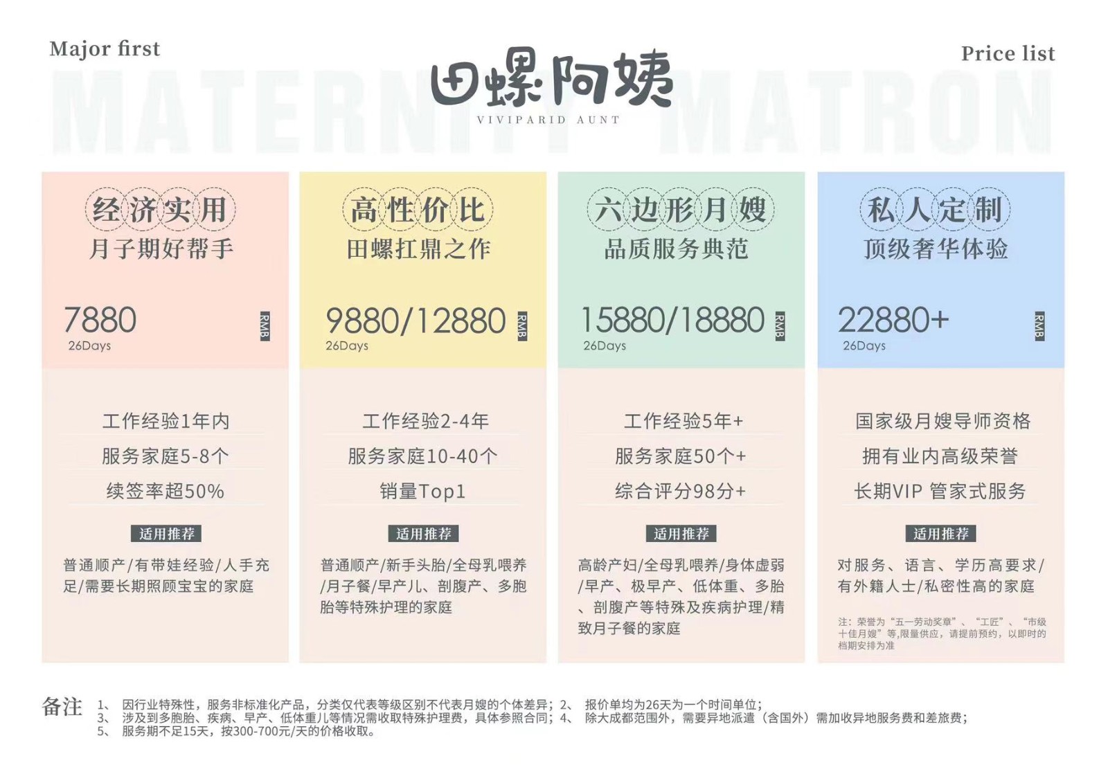 月嫂價格表，月嫂費用